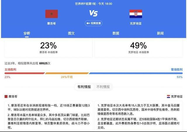 据统计，SGA在近6次与前东家快船的交手中，场均可以得到27.8分5.3篮板5.2助攻，投篮命中率49.2%，球队战绩为5胜1负。